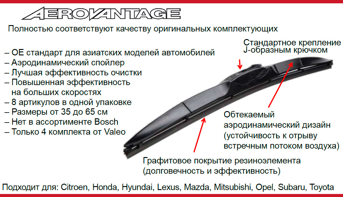 Новый ассортимент гибридных щеток Aerovantage